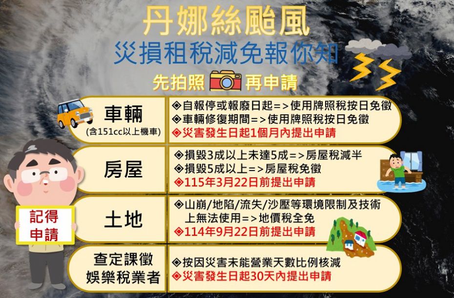 丹娜絲颱風來襲,若因颱風造成財務損失,可申請稅捐減免