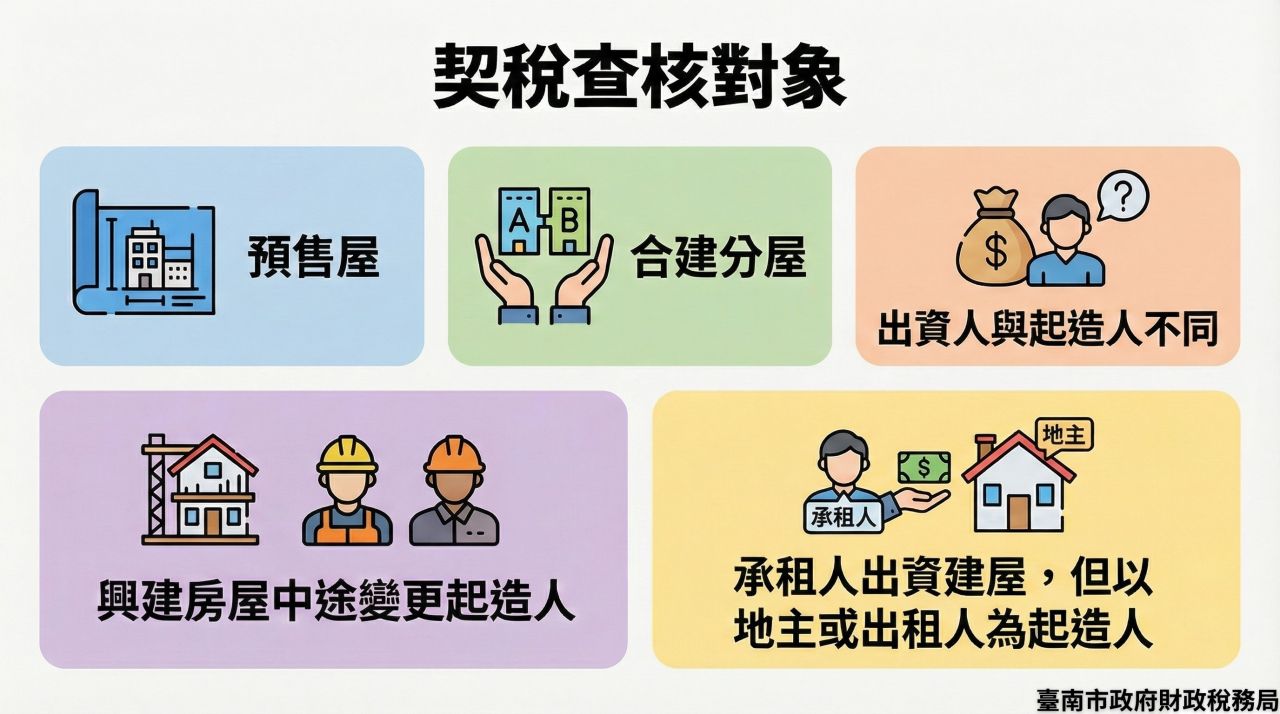 115年度契稅查核啟動 財稅局提醒把握60日申報期限