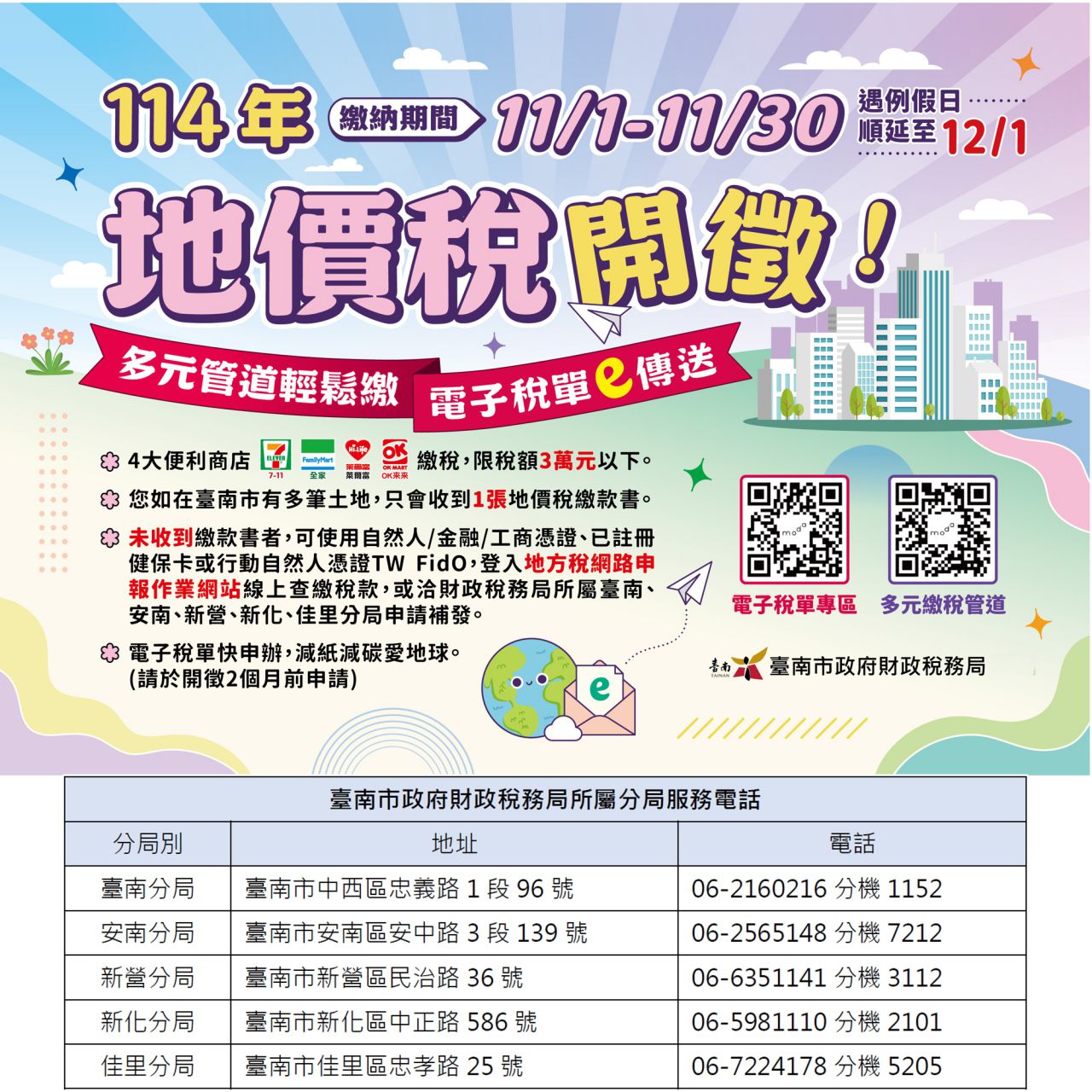 114年地價稅已於11月1日開徵，同一縣市名下土地再多，只會收到1張稅單